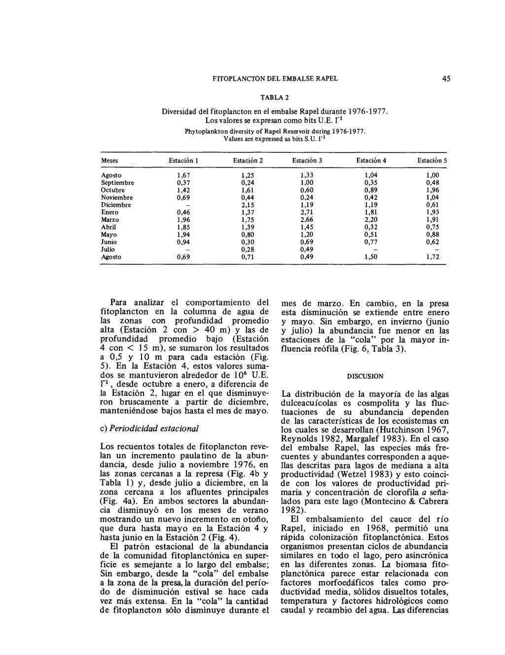 FITOPLANCTON DEL EMBALSE RAPEL 45 TABLA 2 Diversidad del fitoplancton en el embalse Rapel durante 1976-1977. Los valores se expresan como bits U.E. 1" 1 Phytoplankton diversity of Rape!