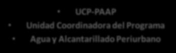UCP-PAAP Unidad Coordinadora del Programa Agua y