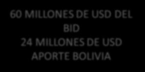 DE USD 60 MILLONES