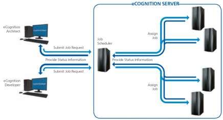 ecognition Server 19 Ejemplo