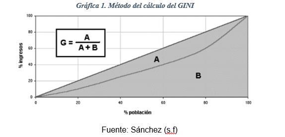 GINITOTAL 0,57 0,56 0,55 0,54 0,53 0,52 0,51 0,50 0,49 0,48 0,47 1996 1997 1998 1999