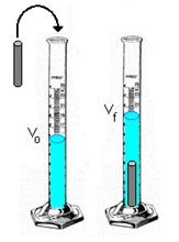 Procedimiento: I. Uso de la Probeta La probeta es un instrumento calibrado para medir volúmenes. El líquido forma una superficie curva que se conoce como menisco.