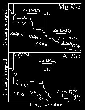 Variación de la fuente de rayos-x Convolución Métodos analíticos Cómo