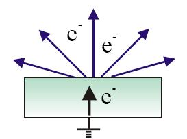 Muestra Los electrones se mueven continuamente a la superficie para compensar a los electrones