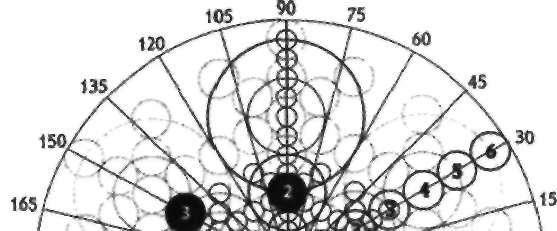 Cele două cercuri umbrite de o parte şi de cealaltă a cercului întunecat numărul 3 definesc aceleaşi unghiuri de 10, divizând întregul arc de 60 în şase segmente de 10 care, aplicat în toate cele