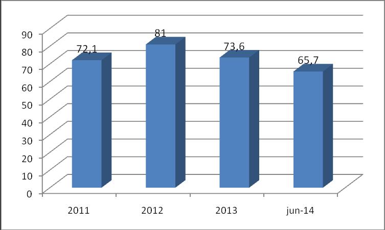 Gráfico Nº5: Cobertura Test de Edimburgo a los 2 meses de edad para la comuna de La Pintana, periodo 2011 a junio de 2014 FUENTE:- DEIS Y ESTADÍSTICA PROGRAMA INFANTIL DPTO.