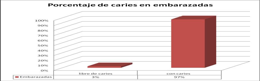 Gráfico Nº31: Porcentaje de caries en ingresos de embarazadas, comuna de La Pintana, periodo 2011 a junio 2014 FUENTE:- DEIS MINSAL REM 09 LA PINTANA ENERO - JUNIO 2014 En el gráfico N 36 se exponen