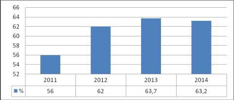 La cobertura de HTA para la comuna de La Pintana en mayores de 15 años durante el periodo 2011-2013 se ha mantenido constante, observándose un aumento significativo en el primer semestre 2014, en