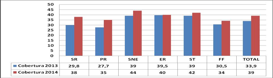 Gráfico Nº40: Comparación cobertura efectiva HTA mayores de 15 años controlados con PA menor 140/90, Junio 2013-Junio 2014, La Pintana El gráfico Nº 40, compara las coberturas efectivas alcanzadas