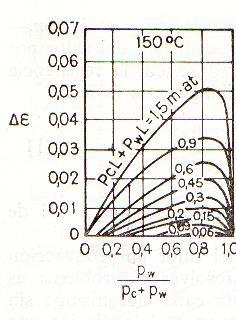 donde Δε es una corrección por la sobreposición de las emisividades de los gases, la cual se obtiene a partir de gráficas.