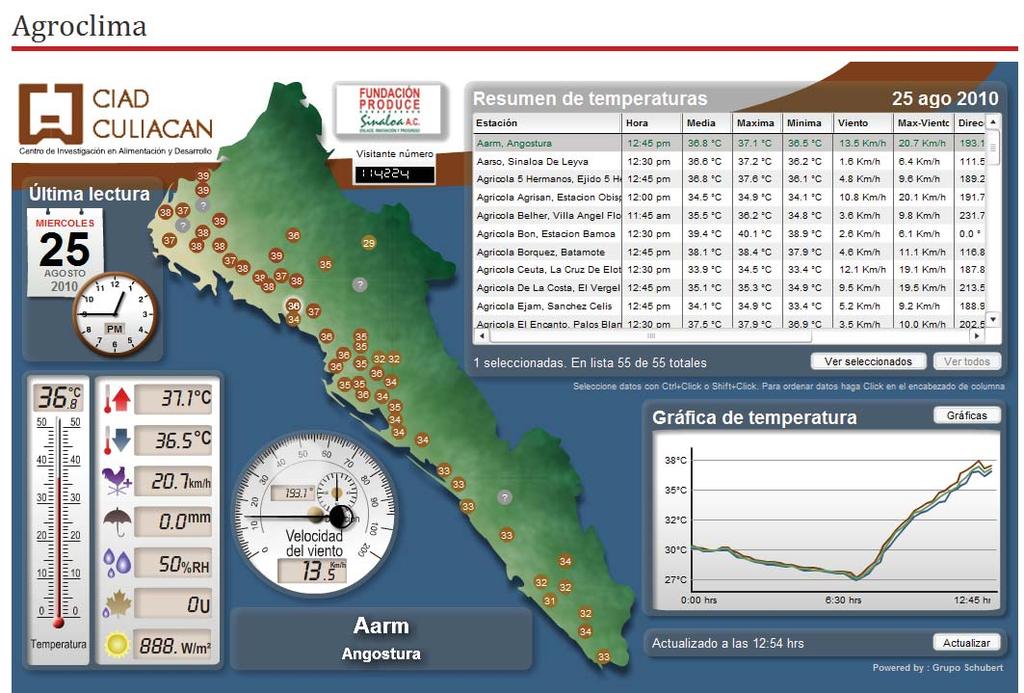 Sistema estatal de clima automatizado de Sinaloa Responsable Manuel Alonzo Báez Sañudo Institución: Centro de Investigación en Alimentación y Desarrollo Introducción La tendencia dentro de los