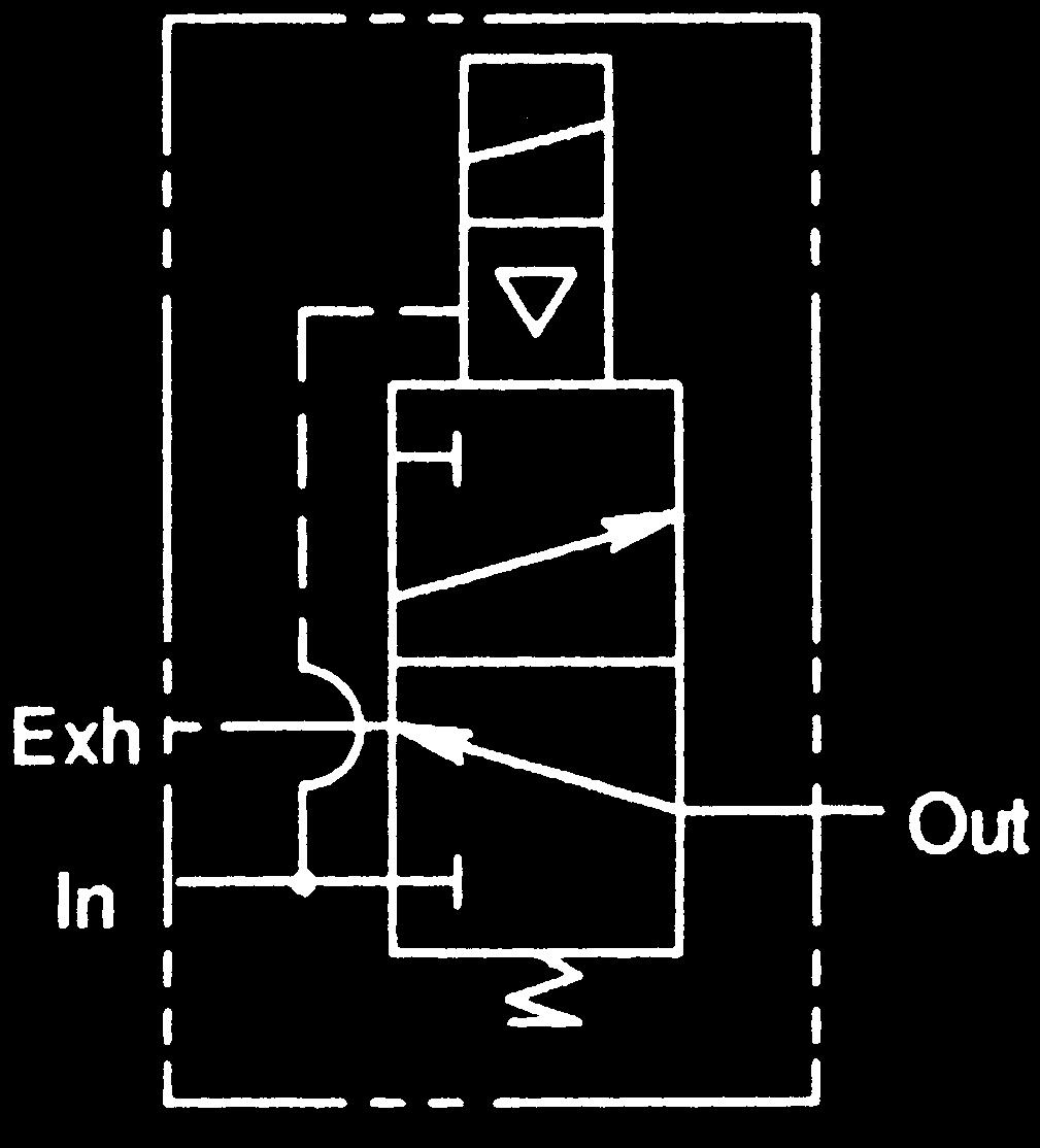 Las válvulas S14E, S22E y S32E llevan integradas las funciones de seccionador y una válvula de parada con candado.