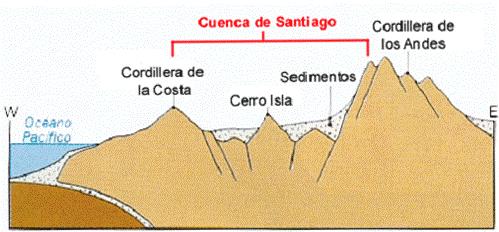 PROSPECCIÓN DE SUELOS A través de la ejecución de: CALICATAS : permiten hacer un perfil estratigráfico. SONDEOS: con extracción de muestras.