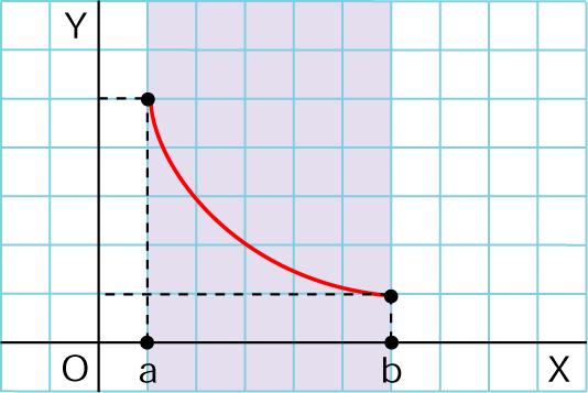 b], alcanza en dicho intervalo al menos un máximo absoluto y un mínimo absoluto.