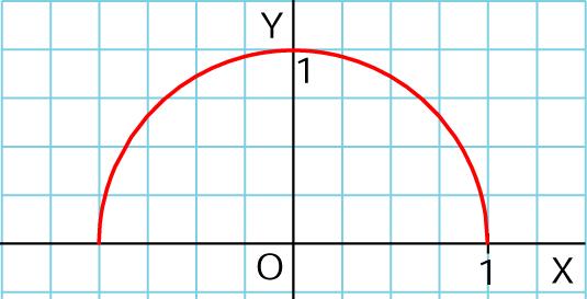 Continuidad en un intervalo: definición Una función f(x) es continua en a por la derecha si y sólo si lim f (x) = f(a) x a + Una función f(x) es continua en a por la izquierda si y sólo si lim