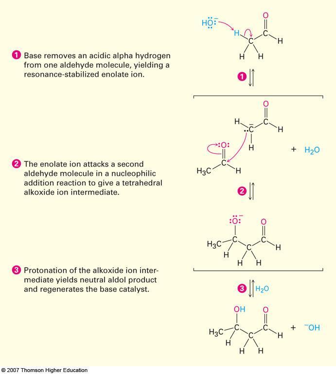 Mecanismo de la Condensación Aldólica Una base abstrae un hidrógeno ácido del aldehído formando un anión enolato estabilizado por resonancia.