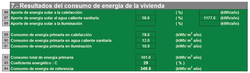 12.8. Resultados del consumo de energía primaria en calefacción, agua caliente sanitaria e iluminación.