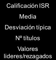 Calificación ISR Media Desviación típica Nº títulos