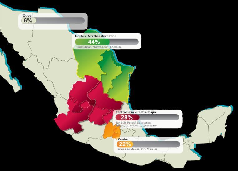 HINTERLAND COMERCIAL Tamaulipas representan