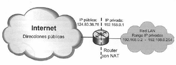 IP Pública y Privada Para dar Internet a direcciones privadas se utilizó una técnica NAPT (Network Address Port Traslation) una variantes de NAT (Network AddressTraslation) Permite compartir una