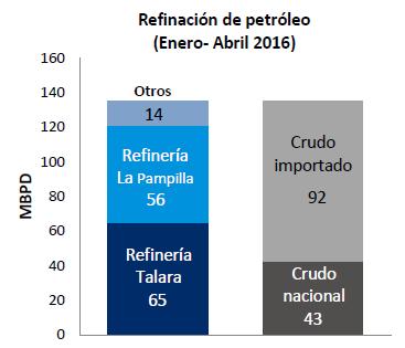 Perú y su balanza de hidrocarburos Perú con baja exposición de su PBI a las fluctuaciones del mercado de hidrocarburos, posee un déficit estructural