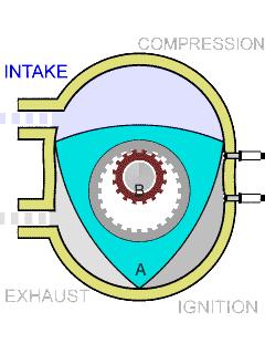 2.1 Motores de combustión interna rotativos (MCIR) Motor Wankel