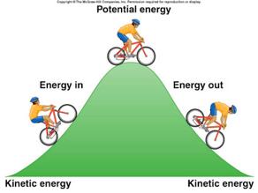 Energía Gravitacional Energía Total = Cinetica + Potencial = constant (sist.