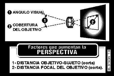 4.- COBERTURA DEL OBJETIVO Incluso en los modernos objetivos, la mayor calidad de la imagen en cuanto a luminosidad y nitidez, sólo se forma en una zona del plano focal en forma de círculo alrededor