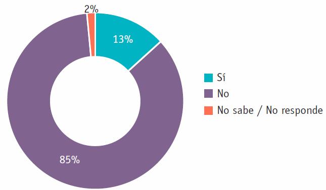 emergencias durante los años 2010-2013 El 85% de los municipios