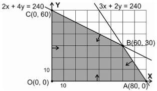 Problema 17: Asíntotas verticales: no tiene Asíntotas horizontales: no tiene.