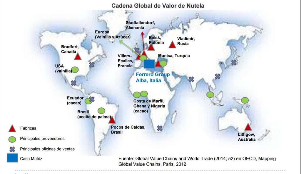 CADENAS GLOBALES DE VALOR Proceso productivo COMPARTIDO en varios países