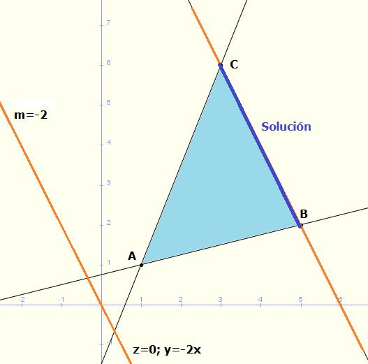 SOLUCIONES OPCIÓN B B1. Sea el triángulo de vértices A1, a), B5, b) y C3, c).