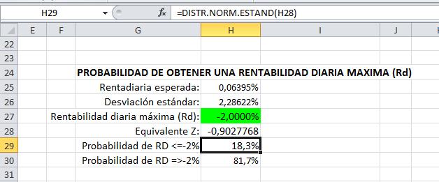 Ahora, si parametrizamos la variable rentabilidad diaria, cuál es la probabilidad de que la acción en estudio registre un rendimiento diario ( x ) del 0.5% o menos? ( ) x (0.005 0.0006395 ) Z Z 0.