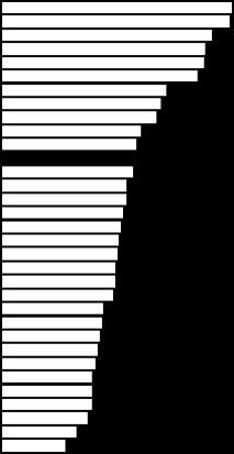 Proporción de la población de 15 a 29 años en viviendas particulares habitadas rentadas por entidad federativa, 2000 y 2010 2010 2000 1 Quintana Roo Jalisco Colima Baja California Sur Distrito