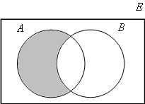Diferencia: A A B = A B B ocurre si ocurre A pero no B Ejemplo: A =