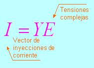 Barra Tpo PV: Típcamente son barras de generacón con tensón controlada; son especfcados el modulo de la tensón (V K ) y el valor de la potenca actva (P K ).