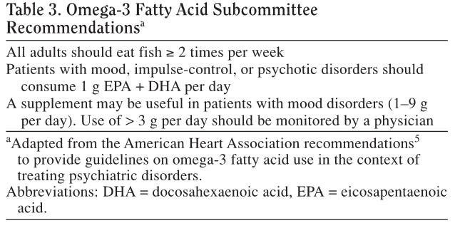 No todos los preparados con EPA + DHA son iguales: Concentración y Cantidad La Asociación Americana de Psiquiatría (APA)