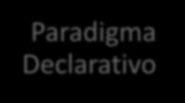 Describe que se debe calcular. Paradigma Declarativo Las variables son nombres asociados a definiciones y una vez instanciadas son inmutables.