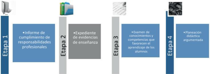 para la elaboración la Planeación didáctica argumentada Etapa 2. Expediente de evidencias de enseñanza.