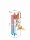 Gestión térmica Elección de una solución (continuación) ClimaSys Intercambiadores aire-agua aire/agua Refrigerar Calentar Los intercambiadores aire/agua reducen la temperatura interna del armario