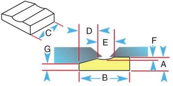 MODELO APLICACIONES ESPECIFICACIONES [Pls;mm] 1G62 (9m-30ft./caja) Es usado cuando dos niveles de soldadura diferentes y diferente espesor.