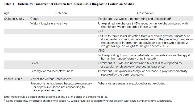 Criterios clínicos para diagnóstico