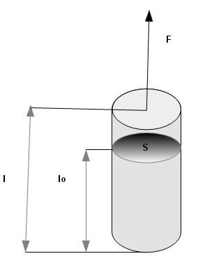 4 Ensayo de tracción Un ensayo de tracción consiste en someter a una probeta de forma y dimensiones normalizadas a esfuerzos de tracción en su eje longitudinal.