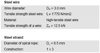 una abertura de 275 mm.. Está formada por 3 alambres entrelazados de alto limite elástico (1770 N/mm 2 ) de 3 mm de diámetro.
