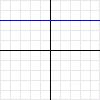 3. Halla la ecuación de la recta paralela a la anterior que pasa por el punto P 1, y es paralela a la recta anterior. 33. Representa la recta que tiene por ecuación y 3x 1.