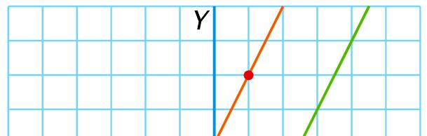 Comprobar que las siguientes rectas son paralelas: + 4 1 3 0