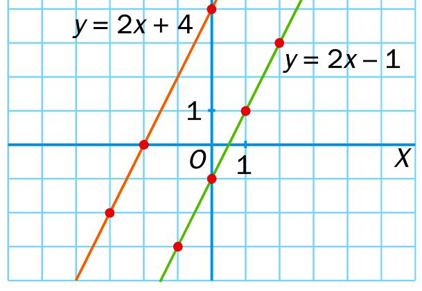 ecuaciones del tipo a son rectas paralelas al eje de