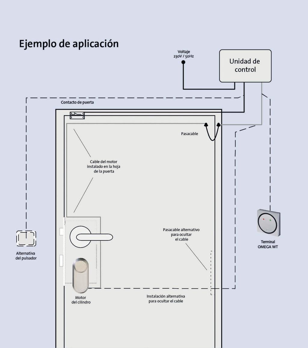 acceso a través de transponders Sensor de apertura para el desbloqueo automáticode la puerta desde el interior Sensor de apertura Otras aplicaciones Apertura automática mediante detector demovimiento