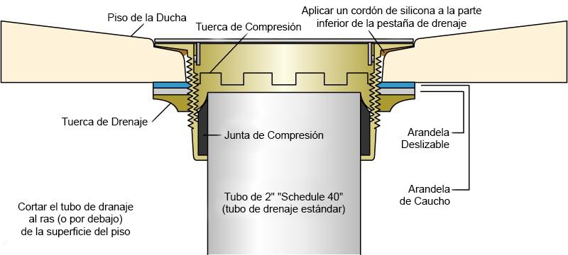 FIG.4 INSTALACIÓN DEL PLATO DE DUCHA/BASE 7. Instale la rejilla para el drenaje de trinchera, utilizando los tornillos provistos. Ver Figura 4.