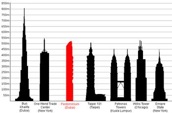 Los edificios más altos del mundo Empire State (NY, 1930). WTC, Torres gemelas (NY, 1973). Torre Sears (Chicago, 1974).